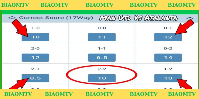Bảng xếp hạng bóng đá cần có những thông tin gì