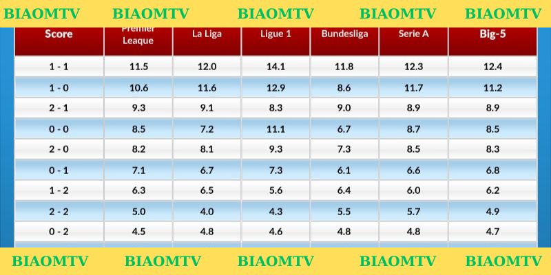 Định nghĩa Bảng xếp hạng là gì trong bóng đá