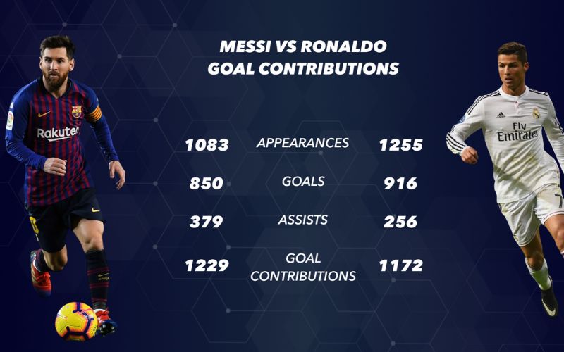 Tranh luận GOAT bóng đá giữa fan hâm mộ