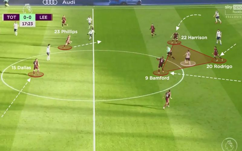 Cách các đội bóng áp dụng pressing hiệu quả