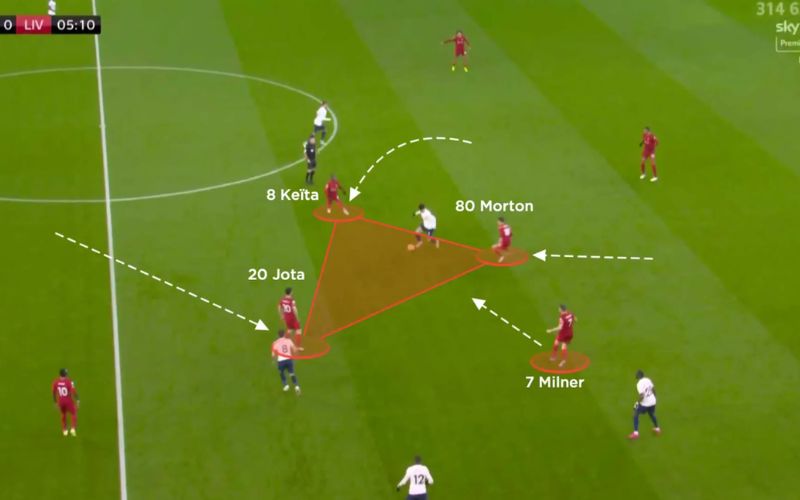 Pressing là gì trong bóng đá